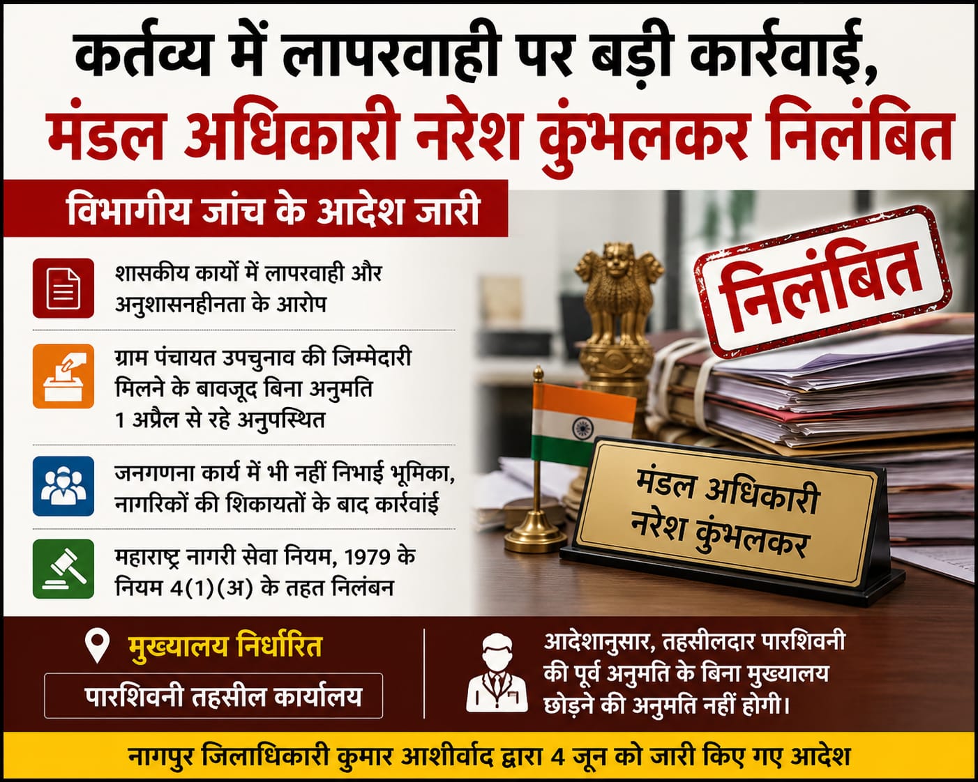 कर्तव्य में लापरवाही पर बड़ी कार्रवाई, मंडल अधिकारी नरेश कुंभलकर निलंबित